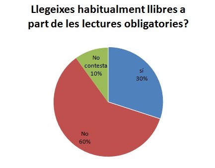 Enquesta_lectures_3 (2)