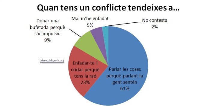 Enquesta_resolució_conflictes