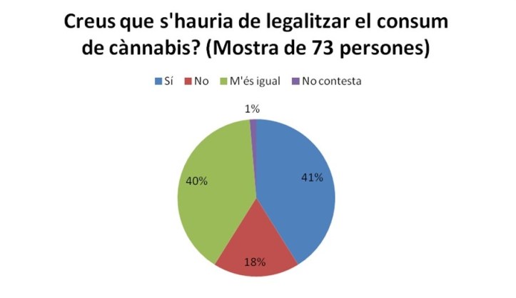 Enquesta_cànnabis