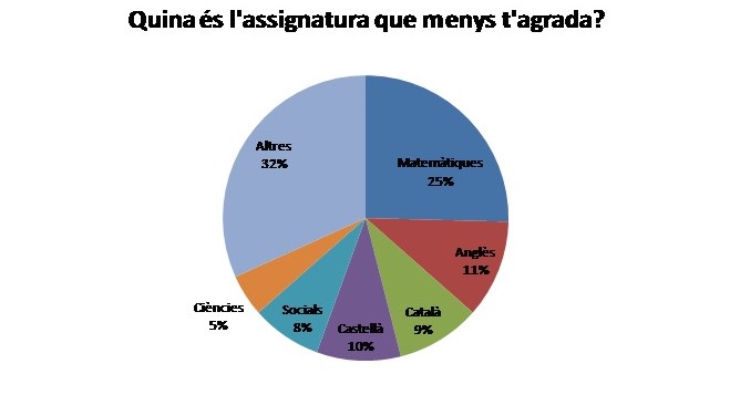 Enquesta_Assignatures
