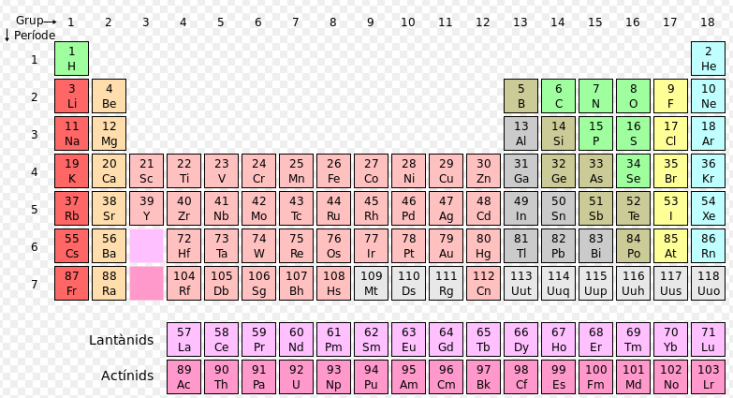 taula periòdica